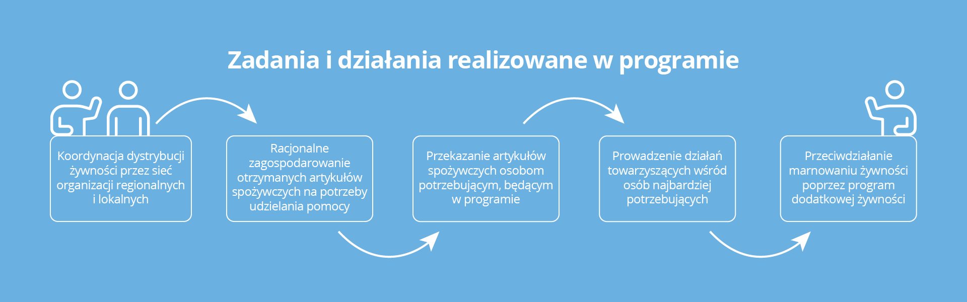 Opis i cele Podprogramu 2024 – Caritas Łomża